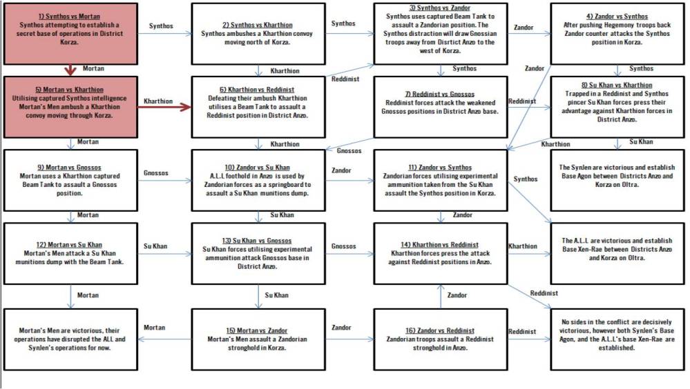 deathzap campaign oltra 2